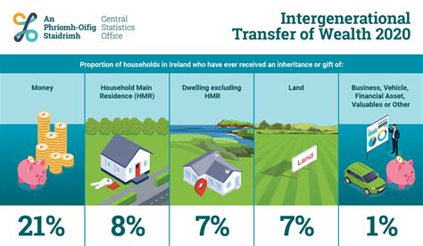 brielle alexandra|intergenerational wealth transfer study.